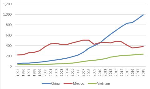 Die Wachstumsrate hat sich positiv entwickelt und den positiven Trend im Chinas Außenhandel weiter demonstriert